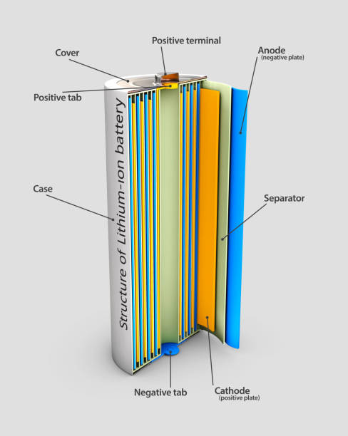 composition batterie lithium ion