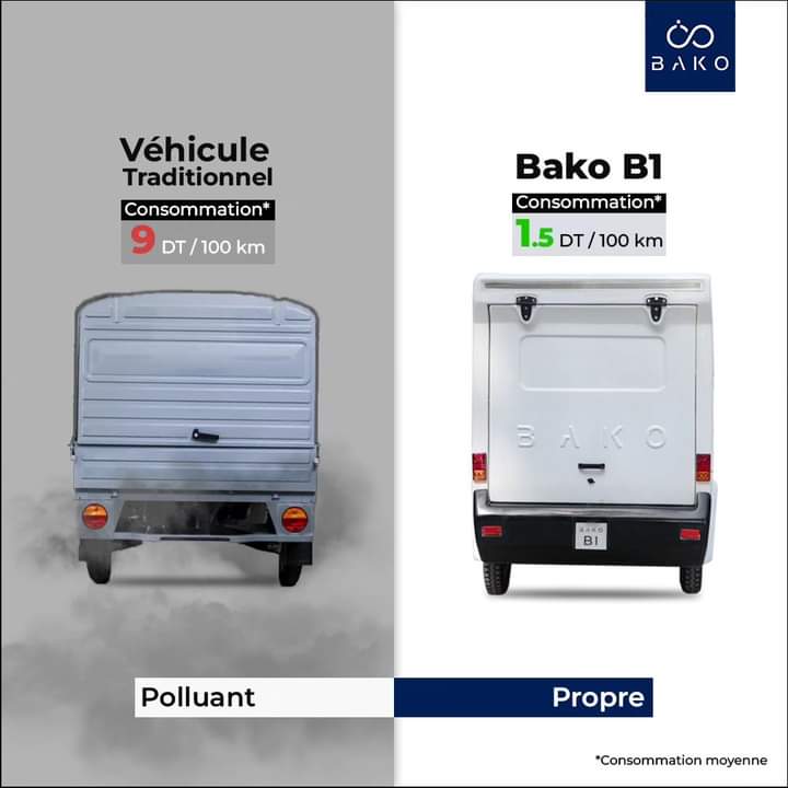 Bako b1 consommation comparaison voiture thermique