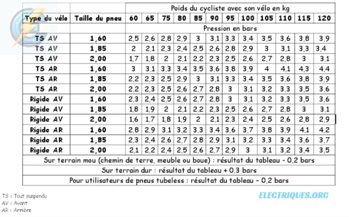 La pression des pneus des vélos tout terrain 